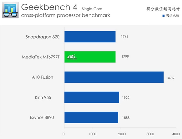 魅族PRO 6s值得買嗎?魅族PRO 6s評測