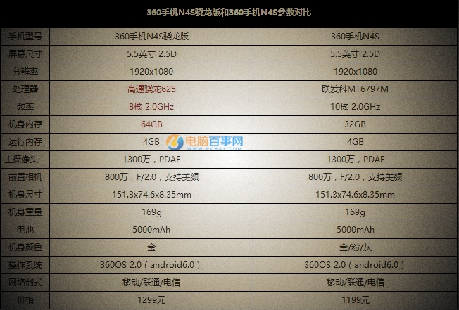 360手機N4S驍龍版值得買嗎 360手機N4S驍龍版評測