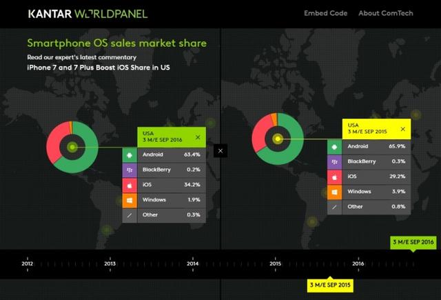 調(diào)查:iOS中國(guó)用戶 果粉轉(zhuǎn)投安卓了?