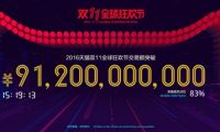 天貓雙11交易額達912億！輕松超去年全天