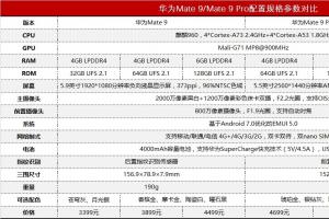 華為Mate9與Mate9 Pro有哪些不同？一張圖看懂