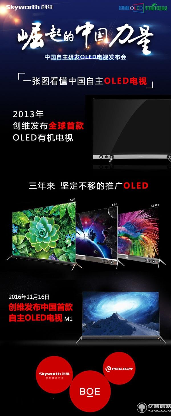 創維OLED電視新品M1值不值得買? 創維OLED電視新品M1值不值得買?