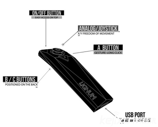 Remoria推出了新款VR手柄:iPhone的第一款VR手柄