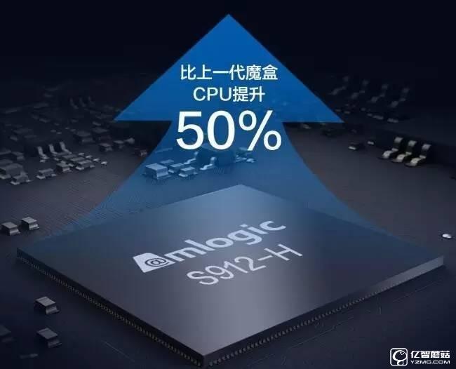 小米盒子3SPK天貓魔盒3Pro:最強(qiáng)之爭 到底誰更值得購買?