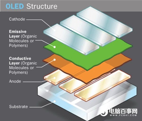 iPhone8將做出重大改變 OLED屏成大勢所趨