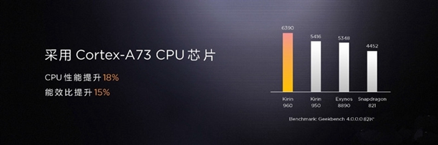 華為Mate 9性能評測 麒麟960跑分