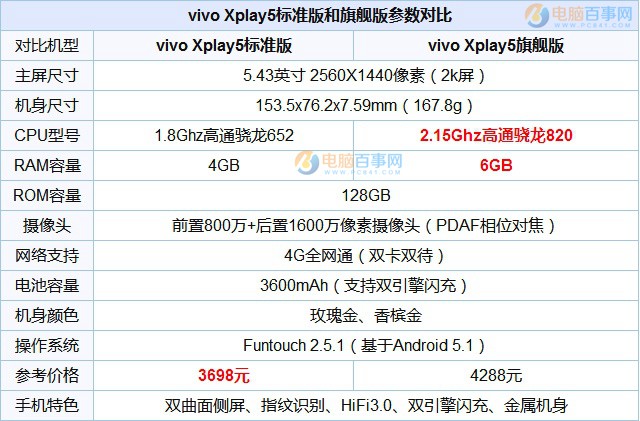 vivo Xplay6和Xplay5哪個好?vivo Xplay5和Xplay6區別對比