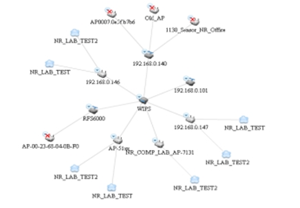 從網(wǎng)絡(luò)發(fā)展看無(wú)線(xiàn)網(wǎng)絡(luò)故障排查需求三聯(lián)