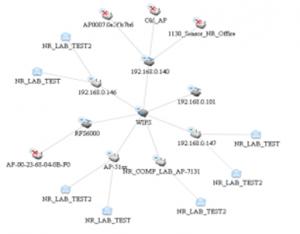 從網(wǎng)絡發(fā)展看無線網(wǎng)絡故障排查需求