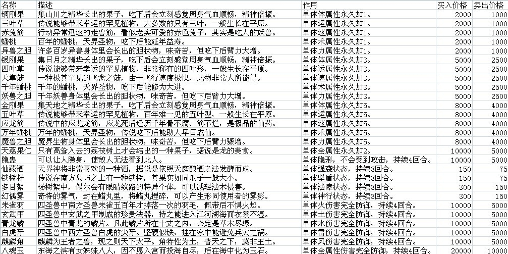 仙劍奇俠傳5資料大全