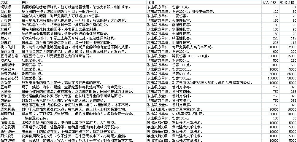 仙劍奇俠傳5資料大全