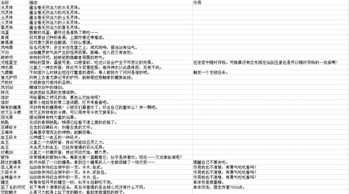 仙劍奇俠傳5資料大全