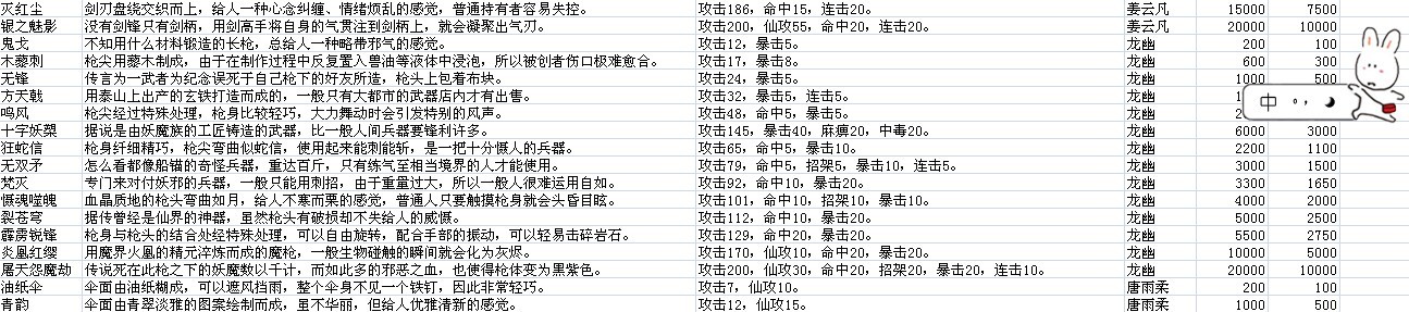 仙劍奇俠傳5資料大全