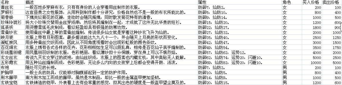 仙劍奇俠傳5資料大全