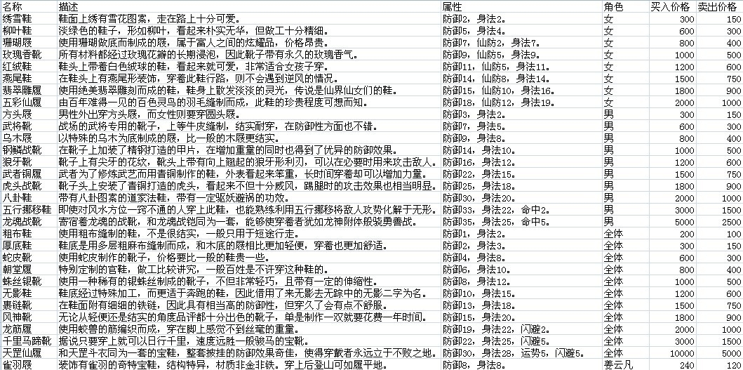 仙劍奇俠傳5資料大全