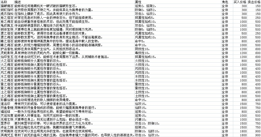仙劍奇俠傳5資料大全