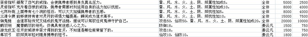 仙劍奇俠傳5資料大全