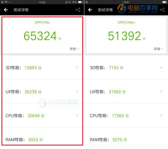 OPPO R9s和榮耀8性能哪個強?跑分對比
