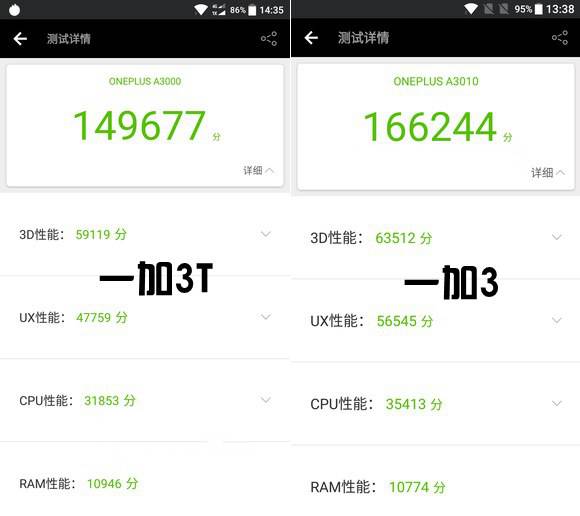 一加3T跑分多少 驍龍821一加手機3T性能評測
