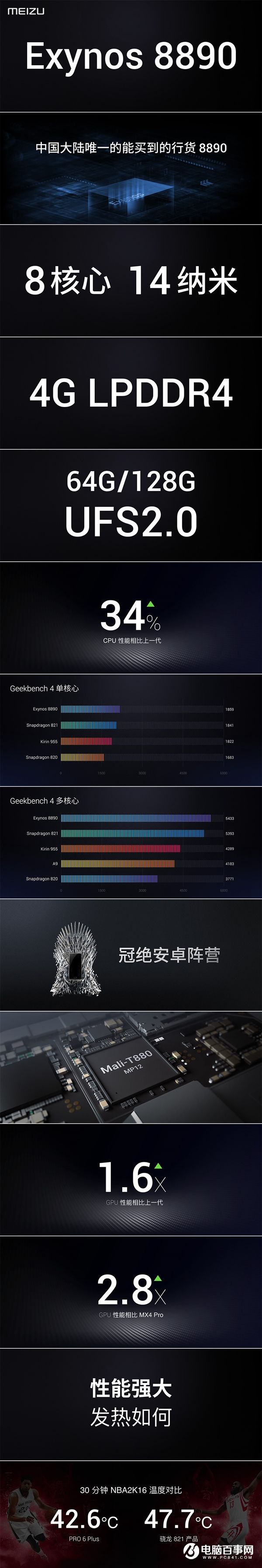 魅族PRO6 Plus正式發(fā)布:搭載三星Exynos 8890,售價(jià)2999元起