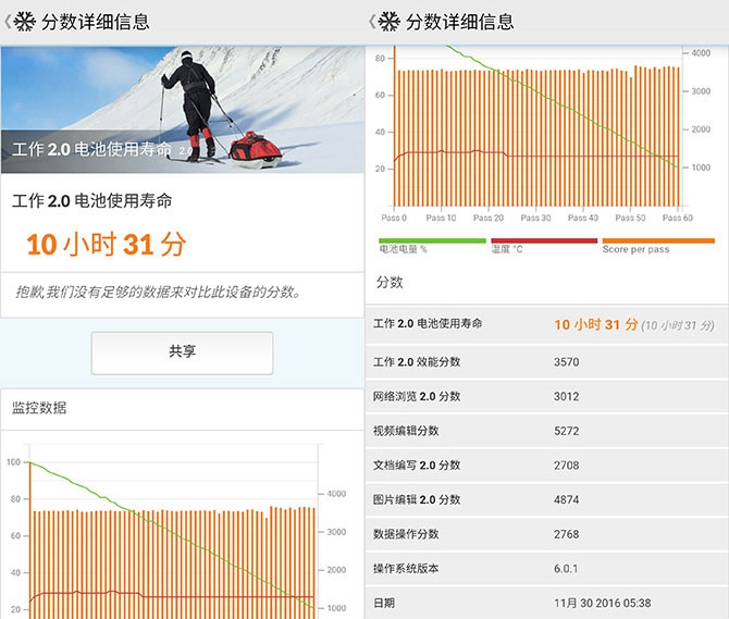 魅族PRO6 Plus值得買嗎 魅族PRO6 Plus評測