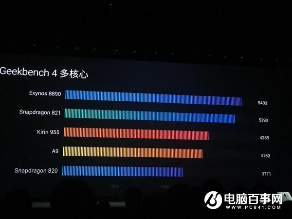 麒麟960和三星Exynos8890誰更強?跑分對比