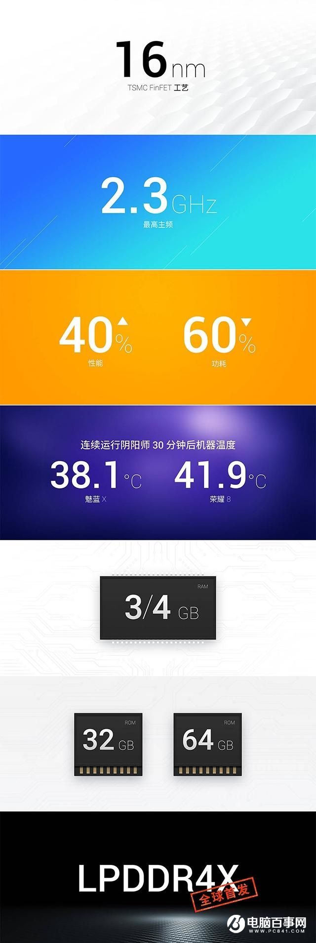魅族Pro6s悲劇重演 慘遭魅藍X全方面吊打