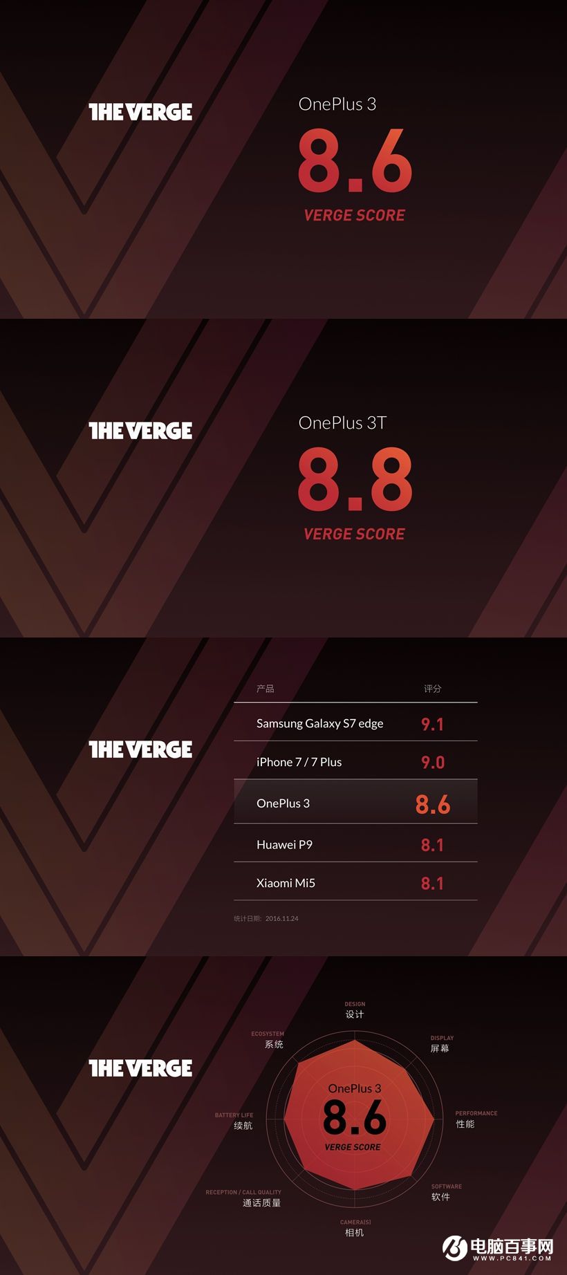 一加3T怎么樣 一加3T發布會圖文回顧