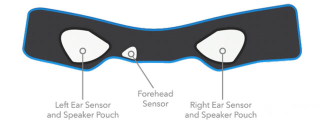 這款智能頭環能提高你的睡眠質量 關鍵戴著舒服