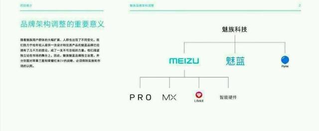 魅族拆分魅藍的背后:權衡工匠和利潤之間的矛與盾