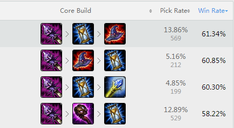 LOL死歌來臨一秒千傷 死歌符文天賦出裝攻略