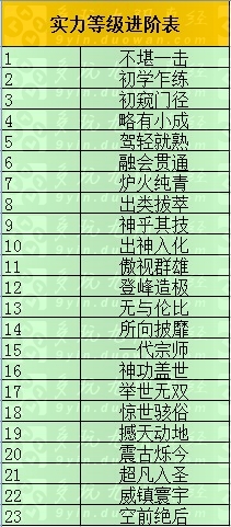 九陰真經(jīng)實(shí)力稱(chēng)號(hào)進(jìn)階