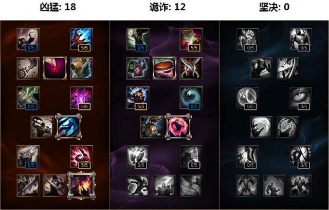 新版本上中霸主斯維因 斯維因天賦符文出裝攻略