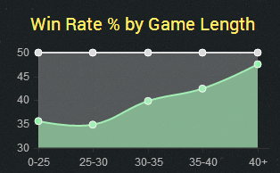 LOL中單吸血鬼新版改動殺戮指南 中單吸血鬼怎么玩