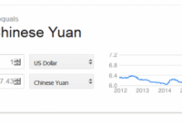 谷歌半夜出了大錯(cuò)：美元兌人民幣報(bào)價(jià)驚現(xiàn)7.43