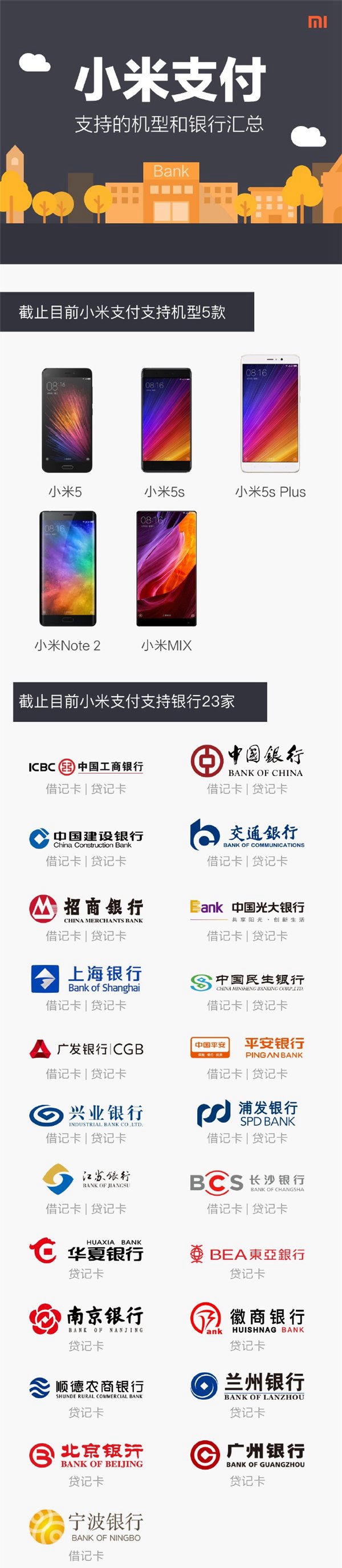 小米支付支持銀行、機型一覽