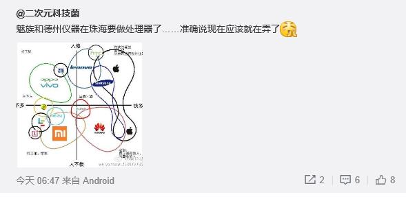 魅族聯(lián)手德州儀器 正在研發(fā)第一代魅族CPU!