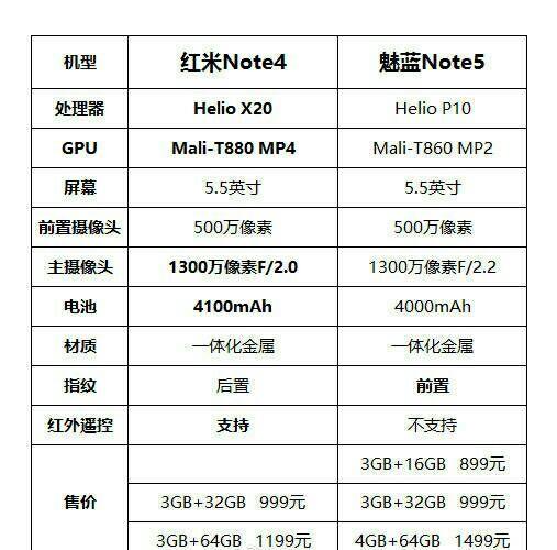 魅藍Note5對比紅米Note4 誰才是千王之王?