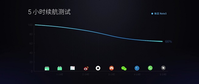 魅藍(lán)Note5怎么樣 魅藍(lán)Note5發(fā)布會(huì)圖文回顧
