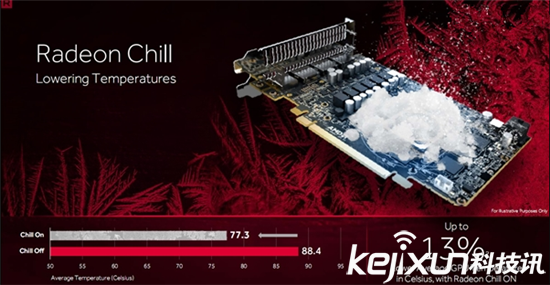 Radeon Crimson ReLive重磅發布 有望成最熱驅動