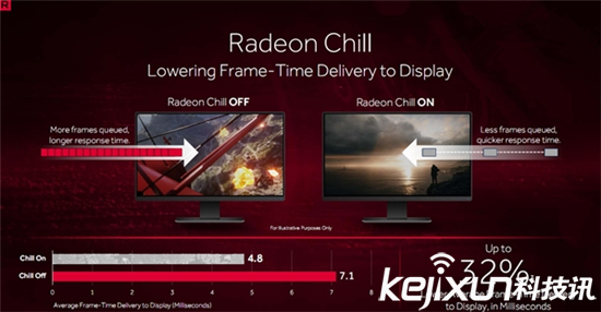 Radeon Crimson ReLive重磅發布 有望成最熱驅動