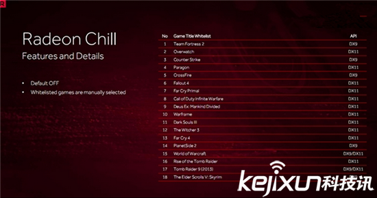 Radeon Crimson ReLive重磅發布 有望成最熱驅動