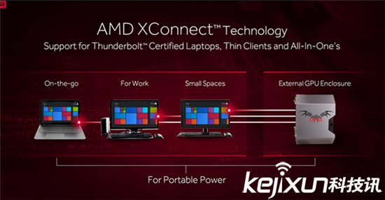 Radeon Crimson ReLive重磅發布 有望成最熱驅動