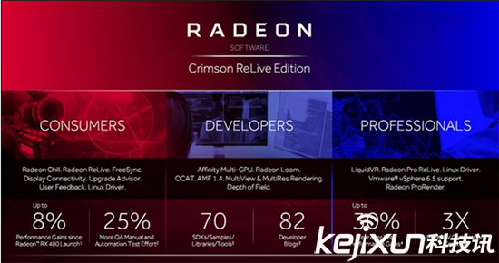 Radeon Crimson ReLive重磅發布 有望成最熱驅動