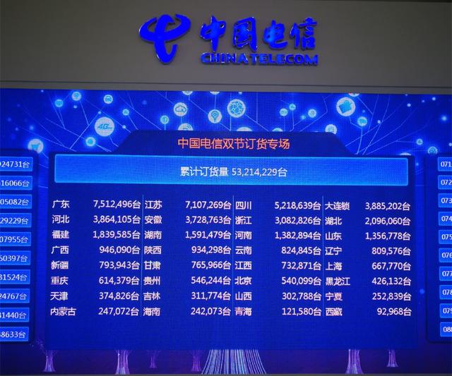 電信渠道5000萬手機訂貨單曝光：vivo總量超華為 小米墊底