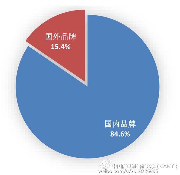 2016年11月國內手機市場分析報告:總出貨量5452.1萬部