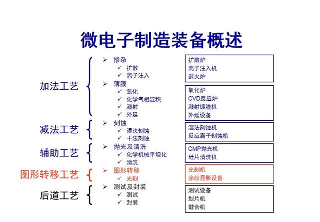 光刻機核心技術 高通驍龍/華為麒麟/三星獵戶座都得靠它