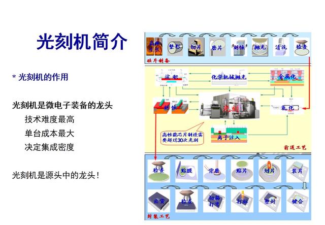 光刻機核心技術 高通驍龍/華為麒麟/三星獵戶座都得靠它