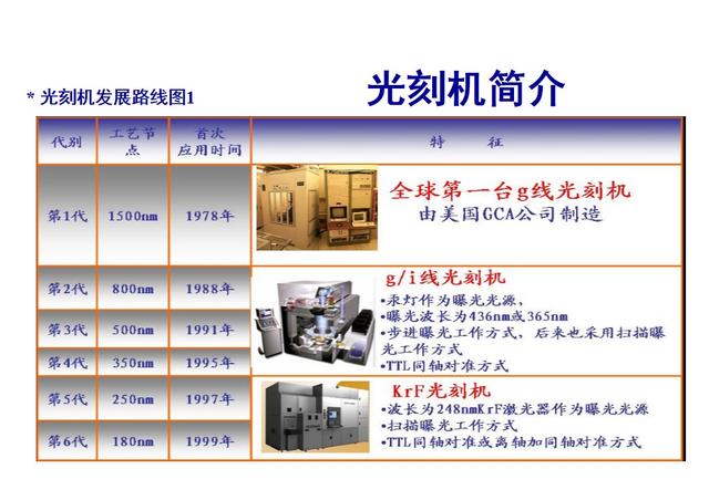 光刻機核心技術 高通驍龍/華為麒麟/三星獵戶座都得靠它