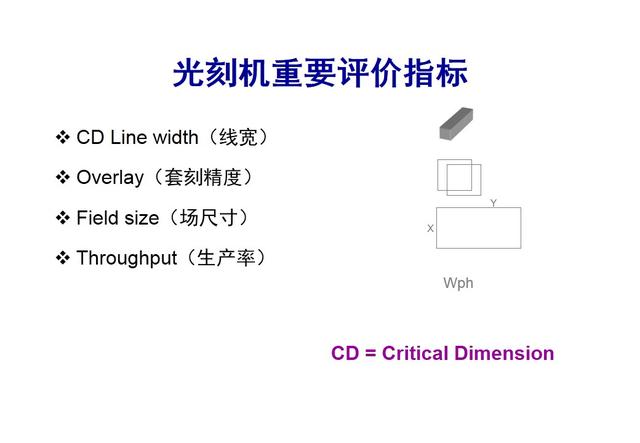 光刻機核心技術 高通驍龍/華為麒麟/三星獵戶座都得靠它